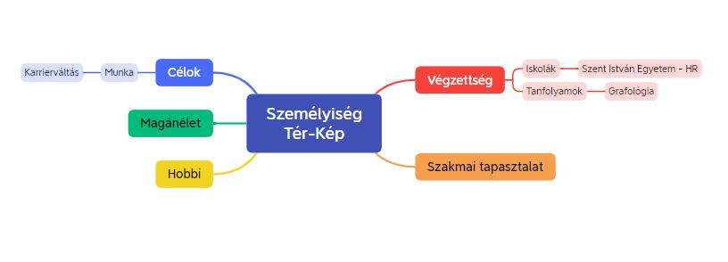 Életút támogatás - a tudatos önfejlesztés tere