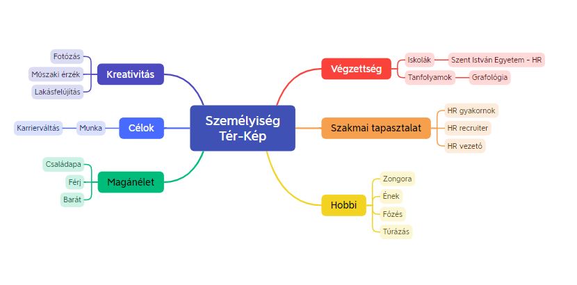 Életút támogatás - a tudatos önfejlesztés tere